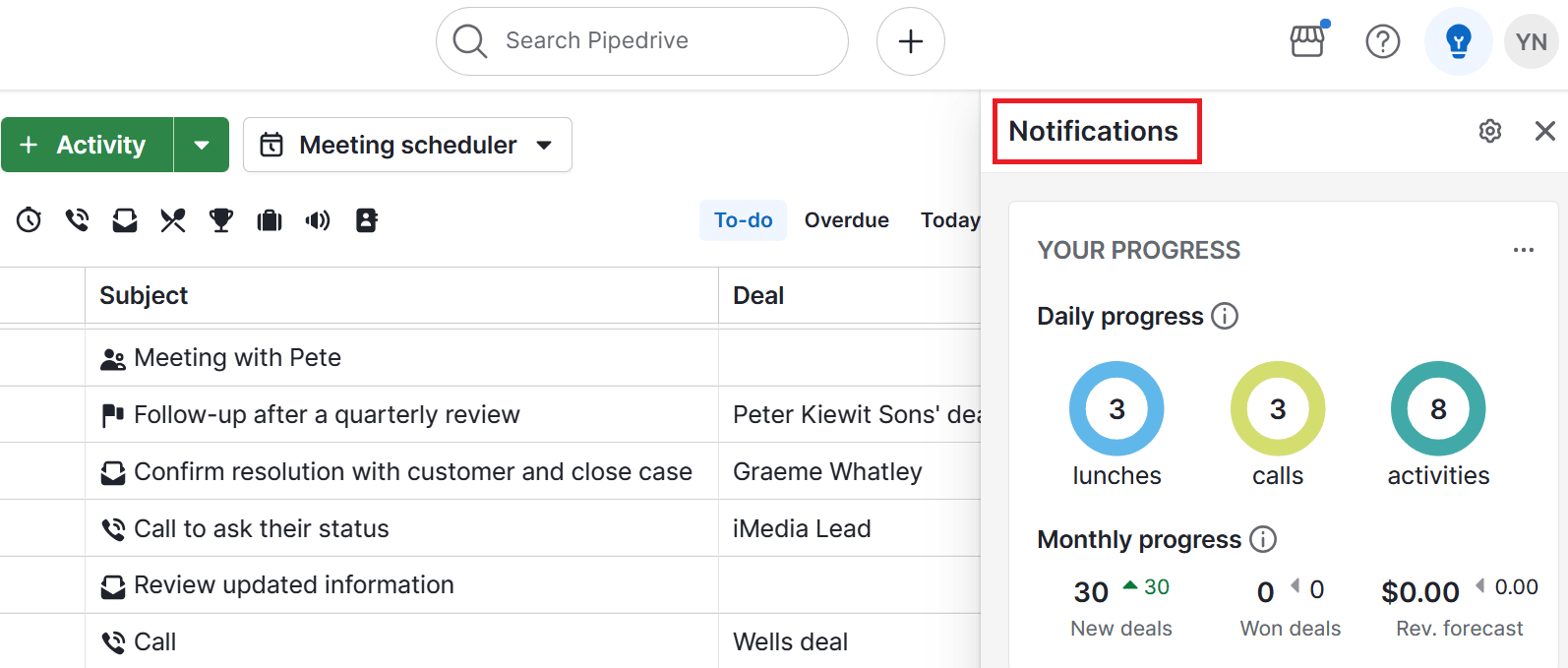 Why CRM is important Pipedrive Notifications