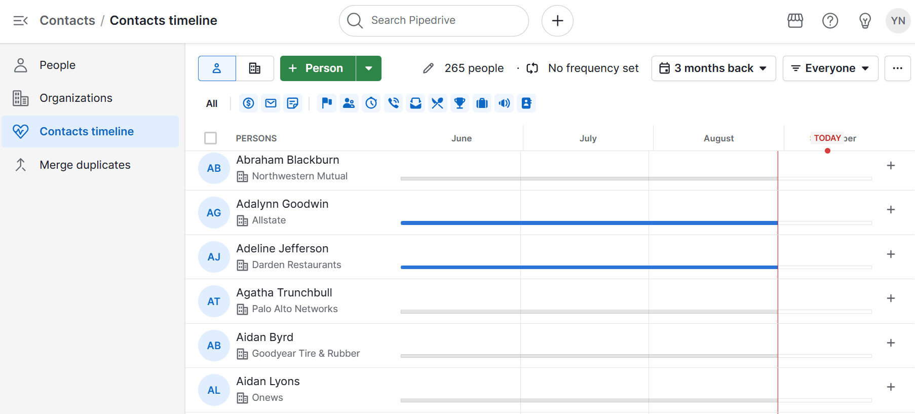 Why CRM is important Pipedrive contacts timeline