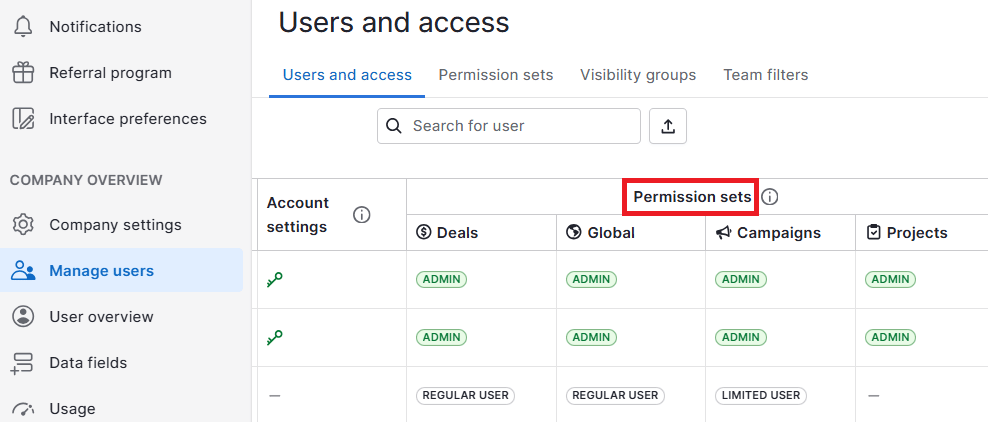 Why CRM is important Pipedrive user permissions