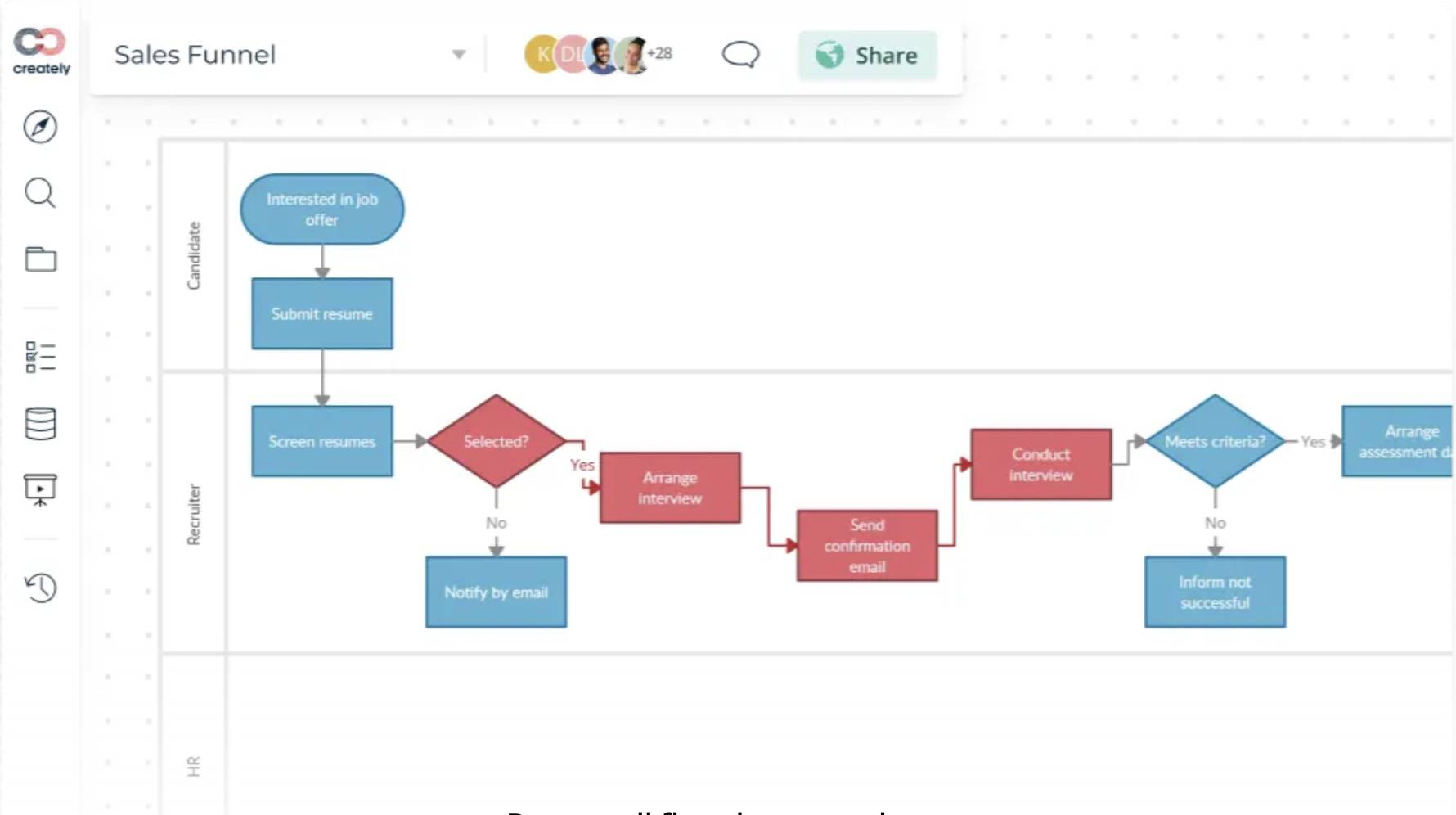 Work breakdown structure Creately