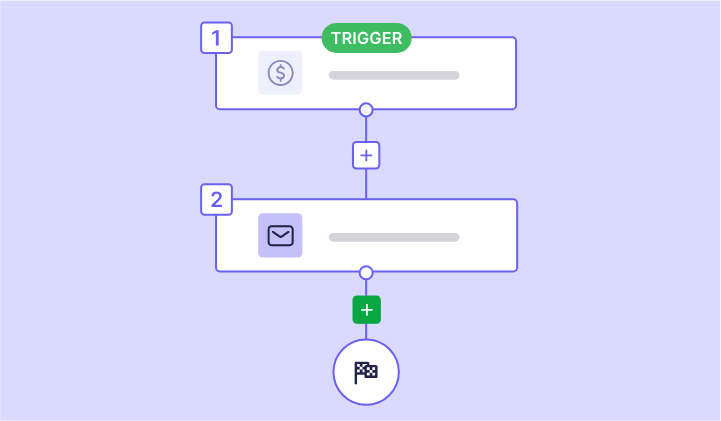 Workflow Management Software Pipedrive automation workflow