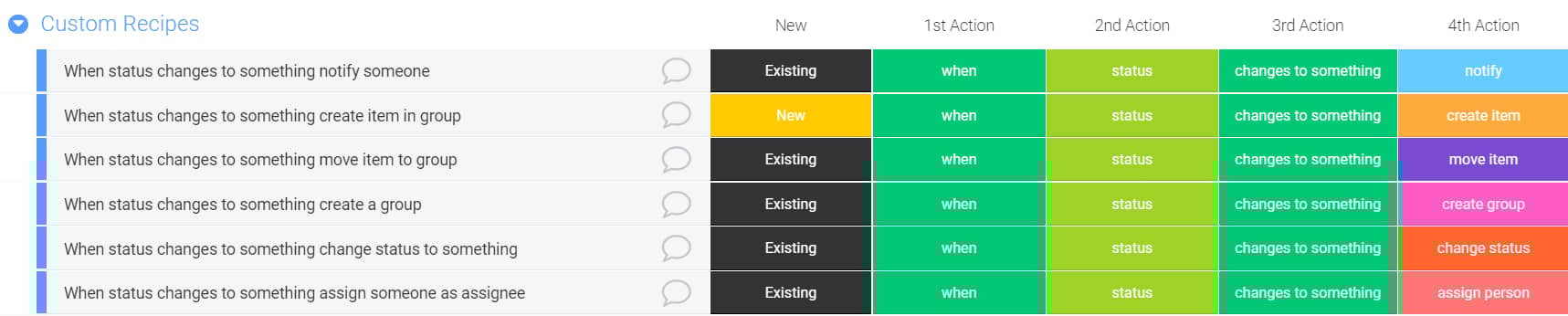 Zoho vs Monday Monday's recipes