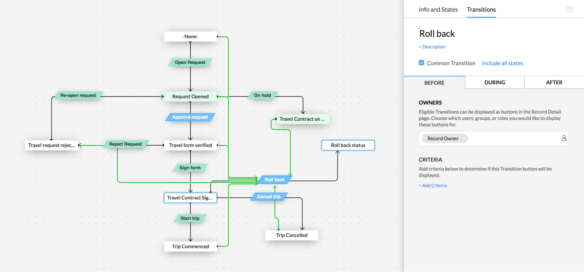 Zoho vs Monday Zoho's Blueprints
