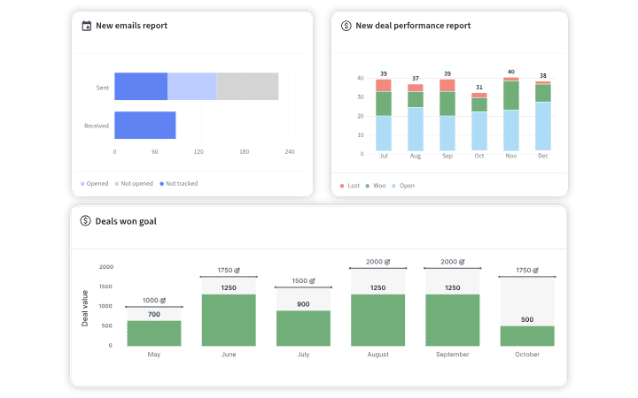 acv in sales sales performance tracking dashboard