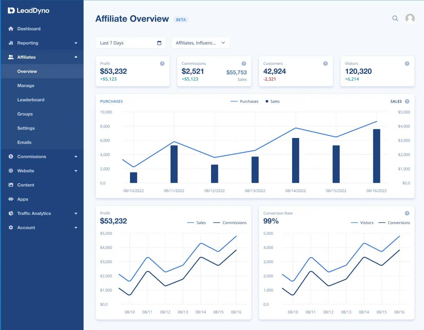 affiliate marketing software leaddyno interface
