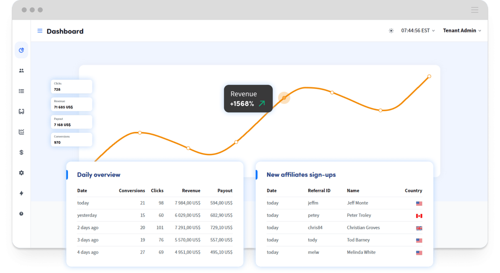 affiliate marketing software trackdesk interface