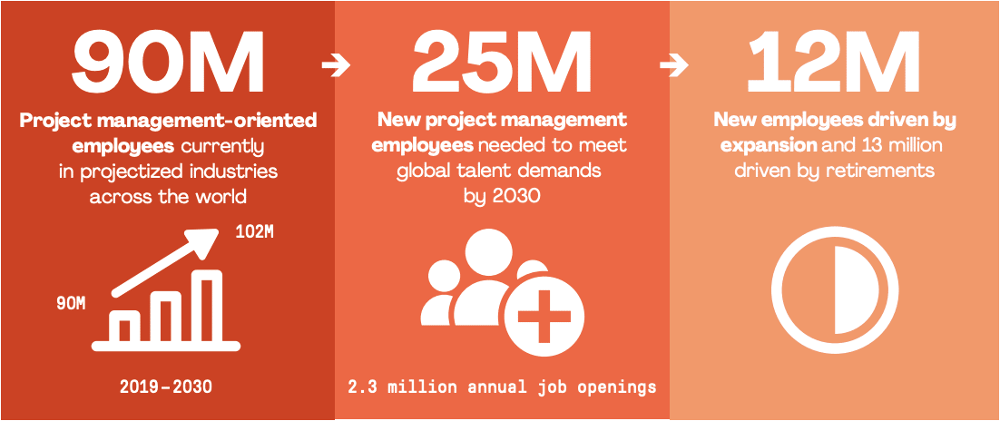 alt project manager professional demand statistics