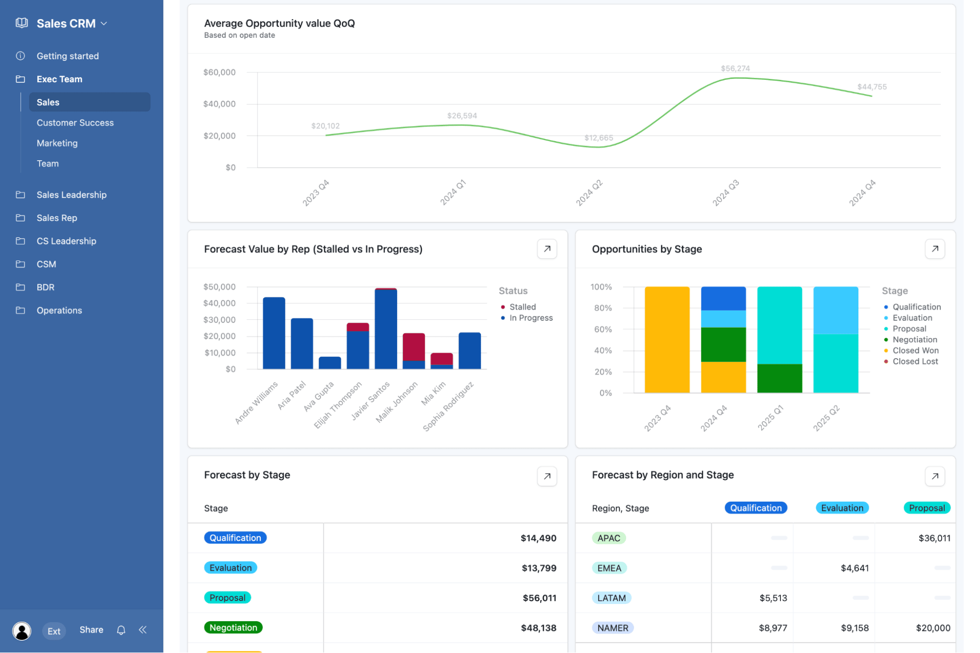 best CRM software Airtable database view