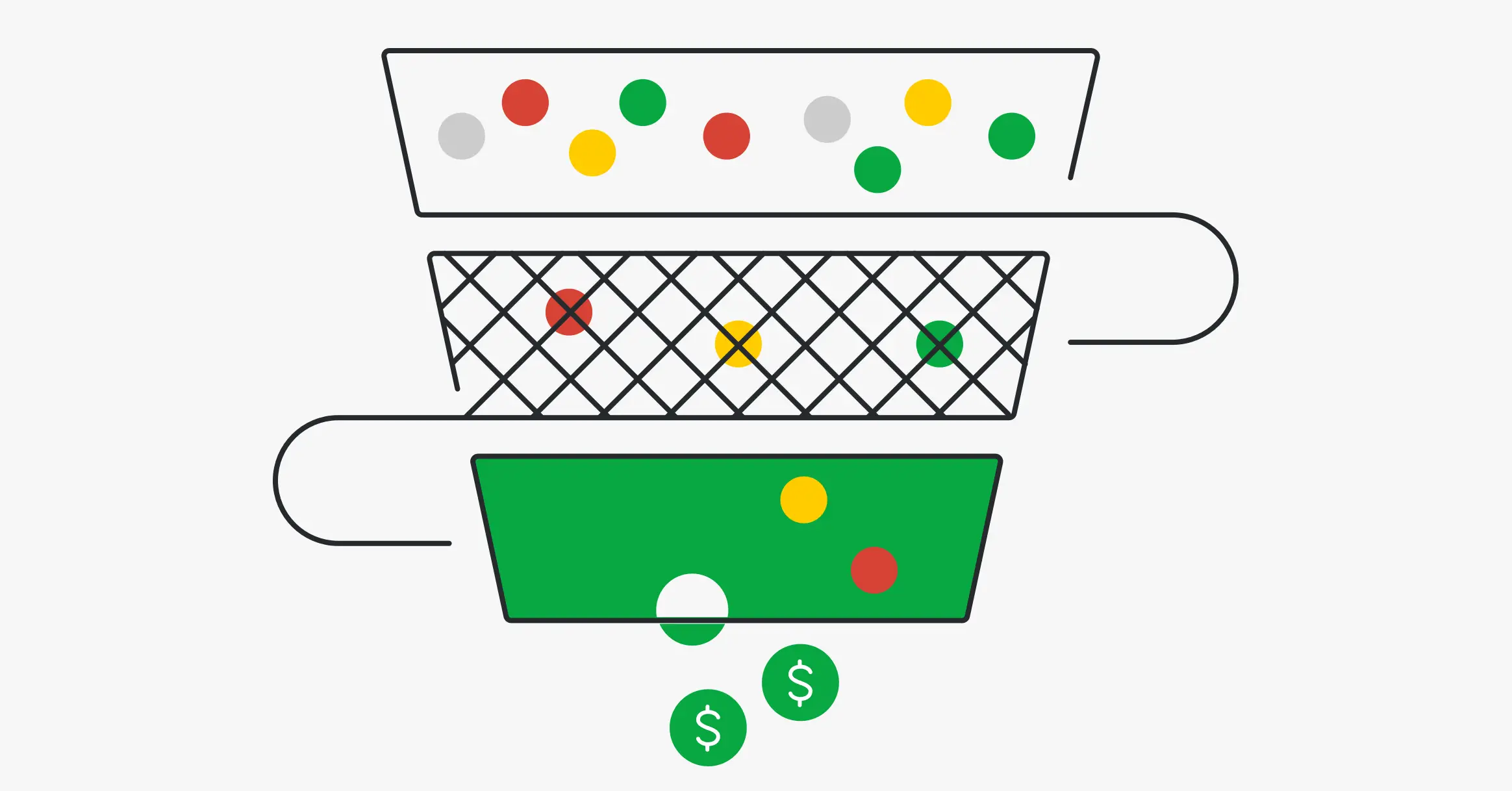 sales funnel stages