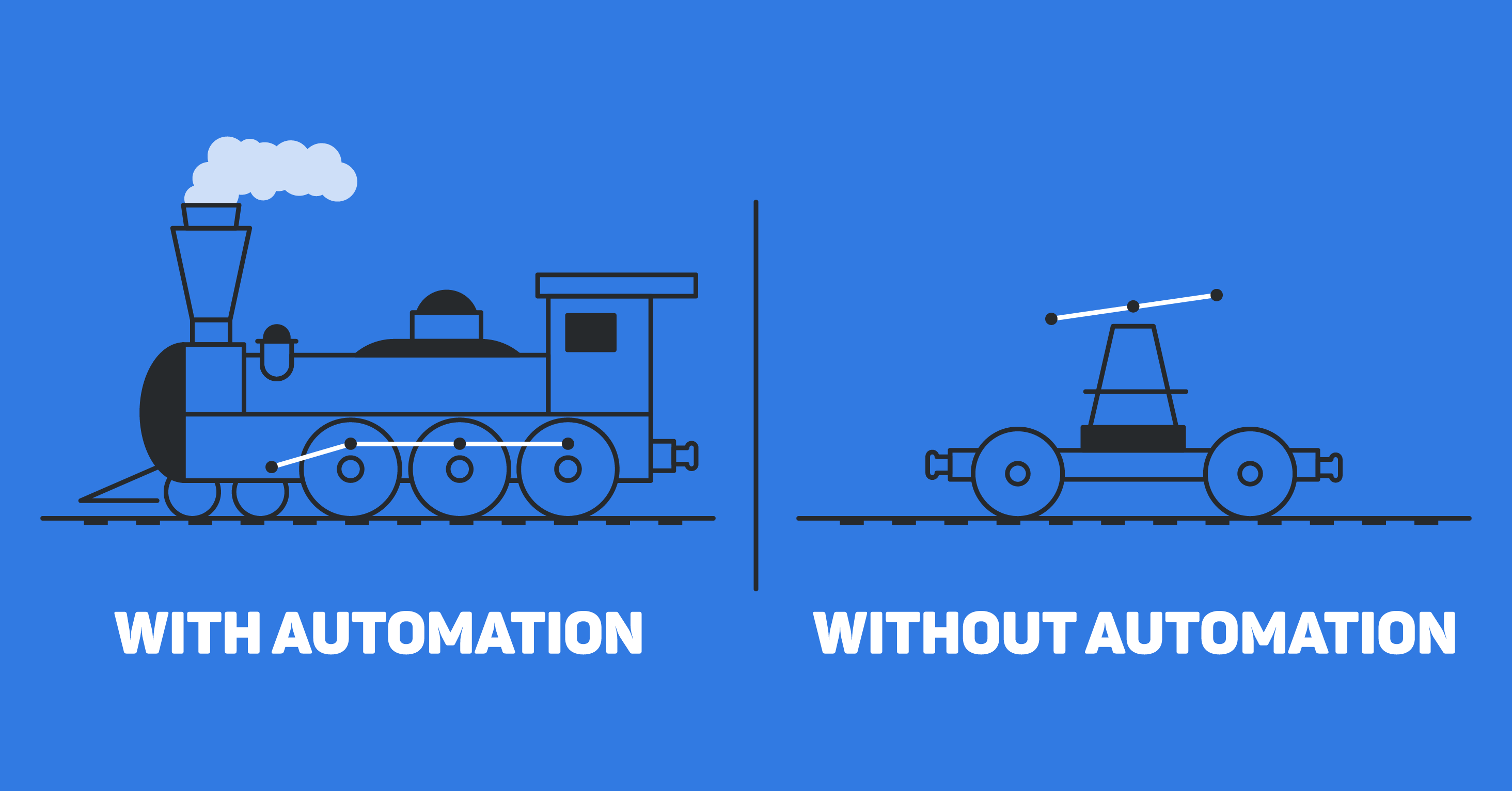 ’automatisation des ventes