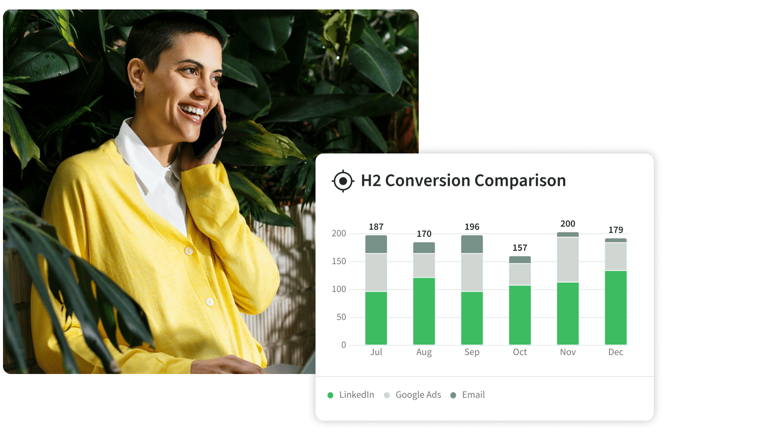 Lead generation dashboard