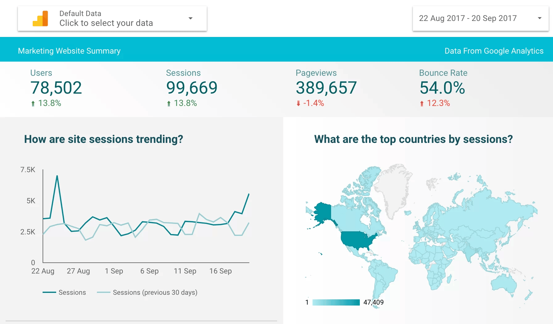 client reporting Microsoft Data Studio 