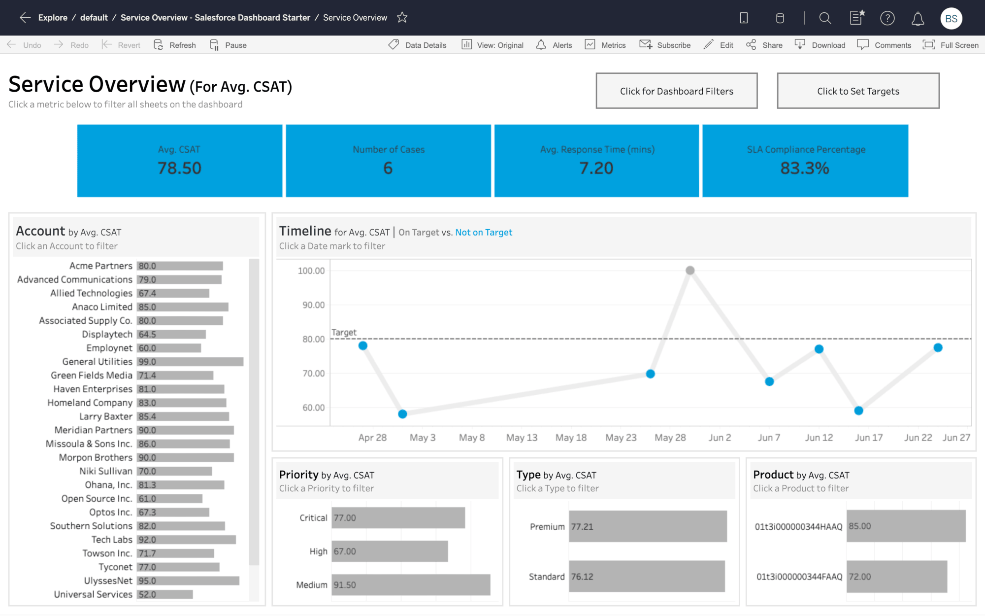 client reporting Tableau CSAT overview