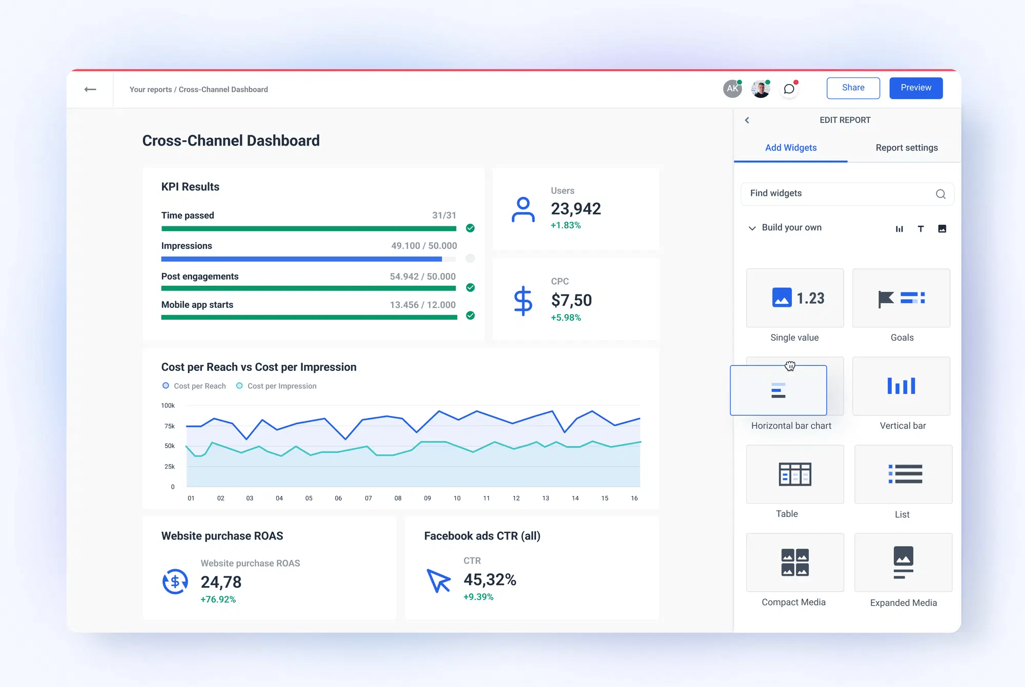client reporting Whatagraph dashboard