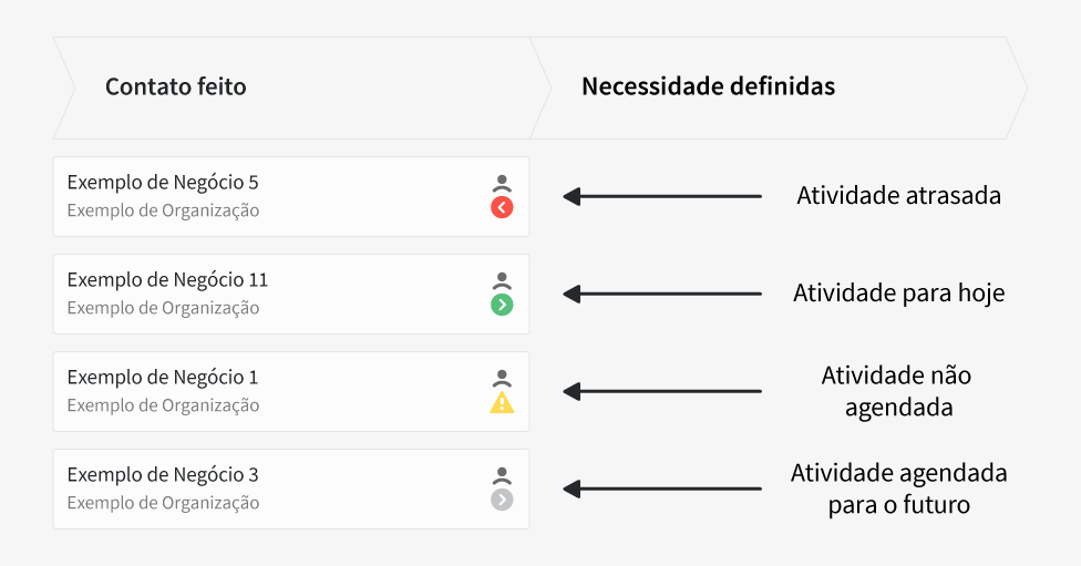 Como ser bom vendedor actividade