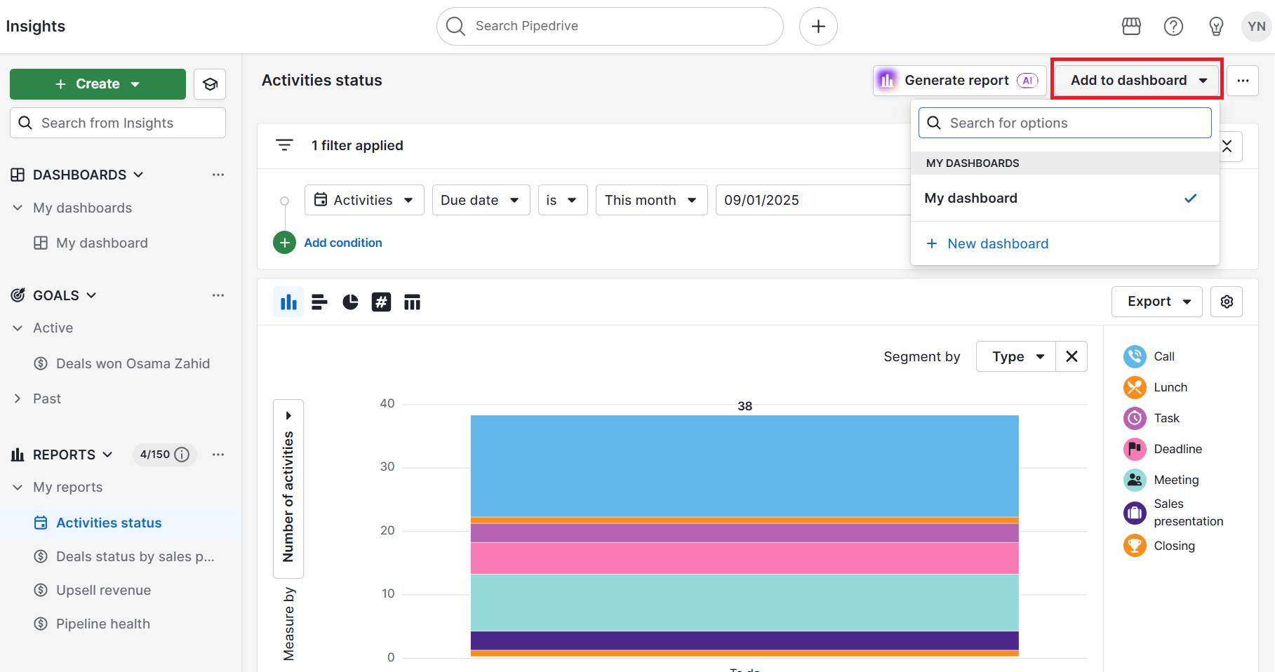 crm metrics Pipedrive add report to dashboard