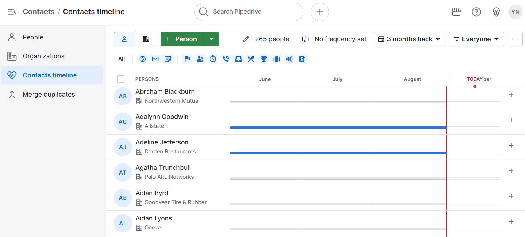 crm metrics Pipedrive contact timelines