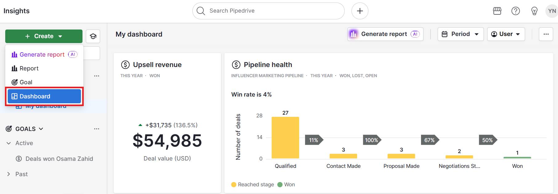 crm metrics Pipedrive create a sales dashboard