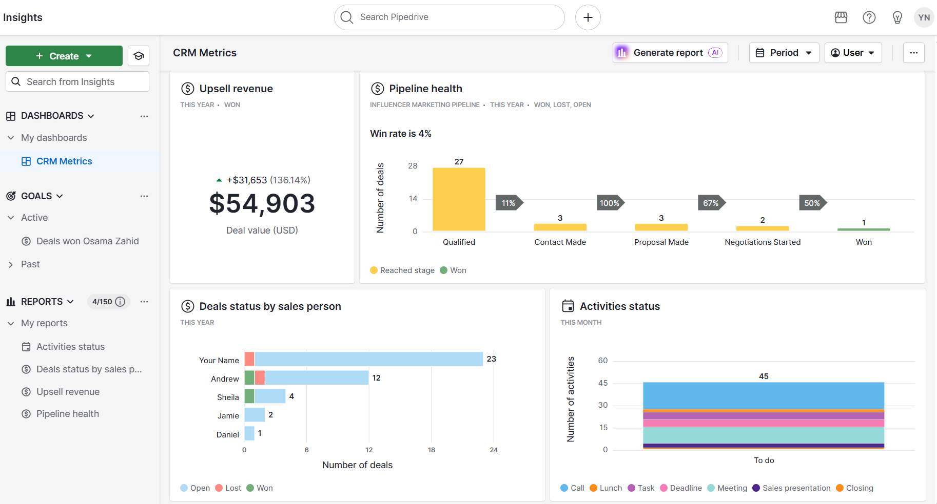 crm metrics insights dashboard
