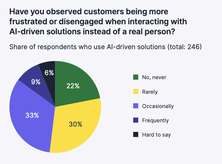 Customer Engagement Calendly example