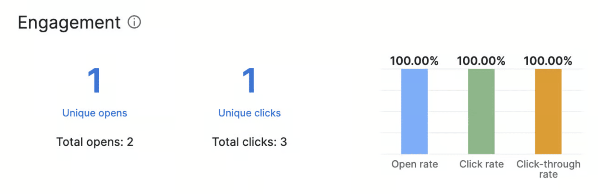 customer engagement metrics Campaigns by Pipedrive engagement report