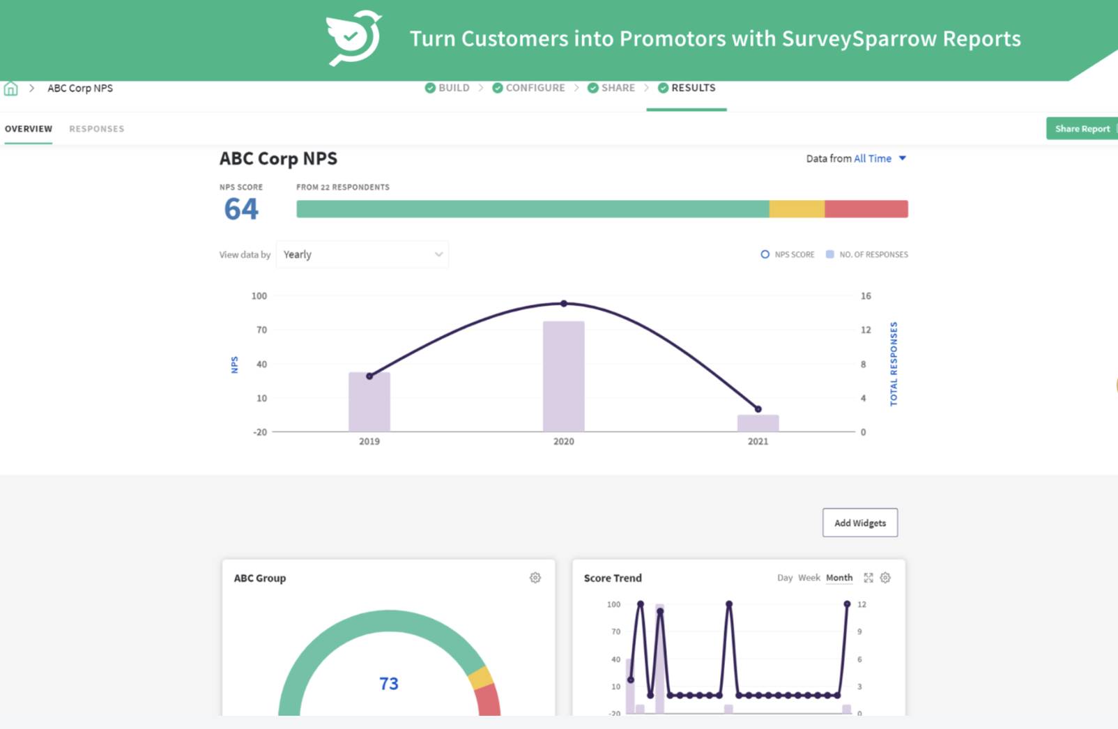customer engagement metrics SurveySparrow