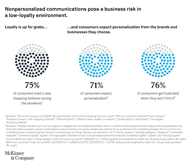 customer information sheet personalization importance