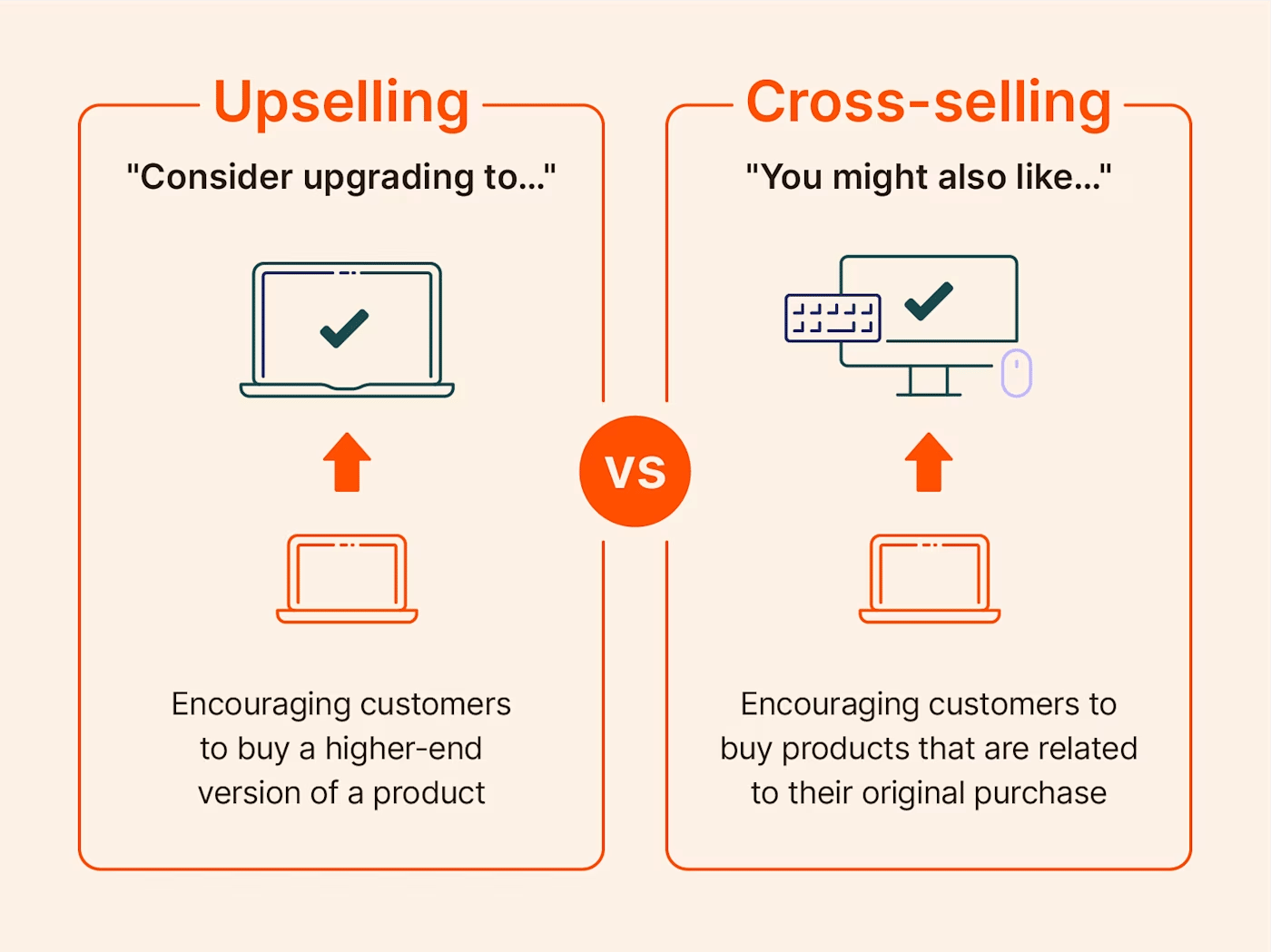 customer information sheet sales options
