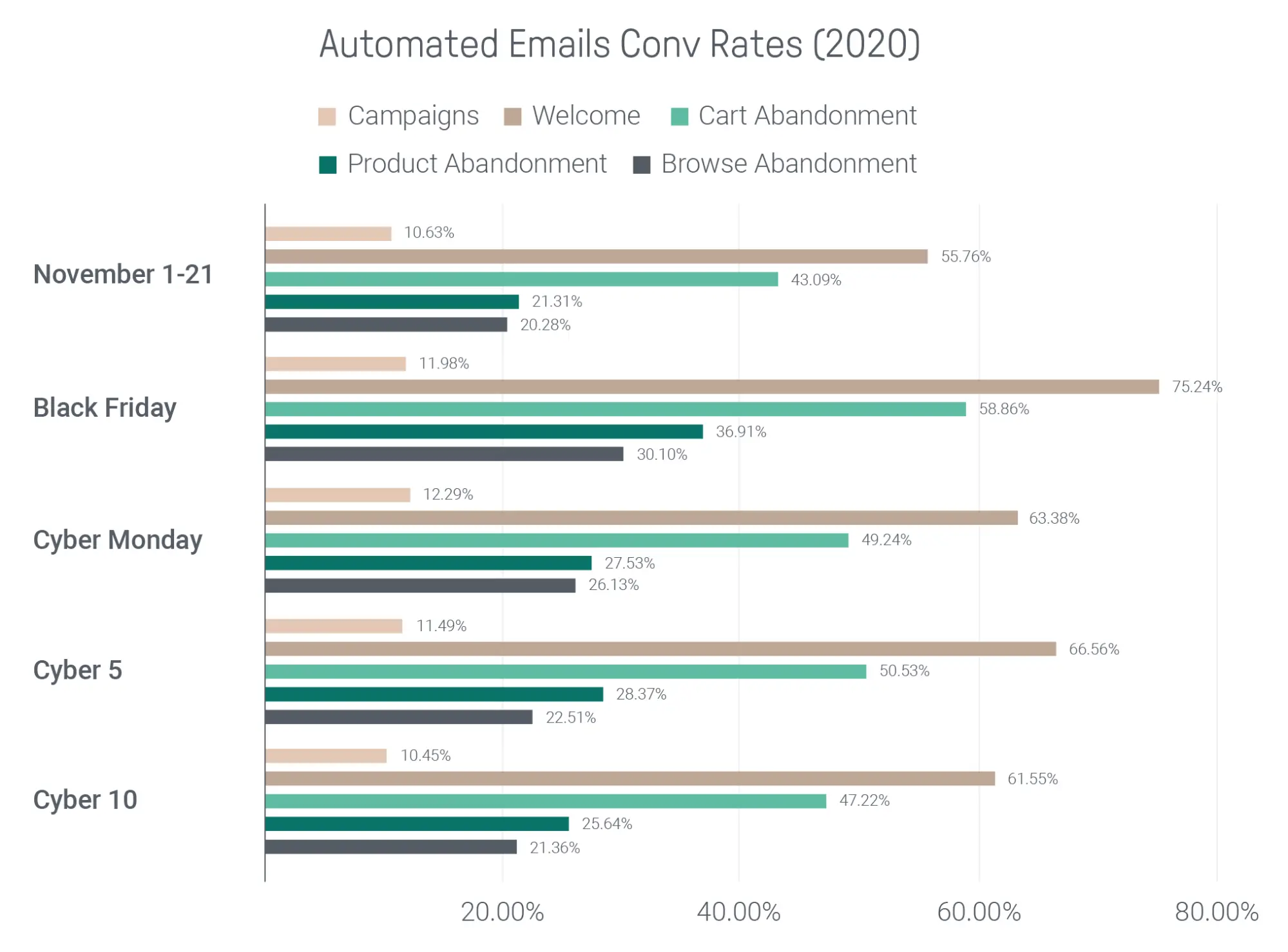 Cyber Monday email conversion rates