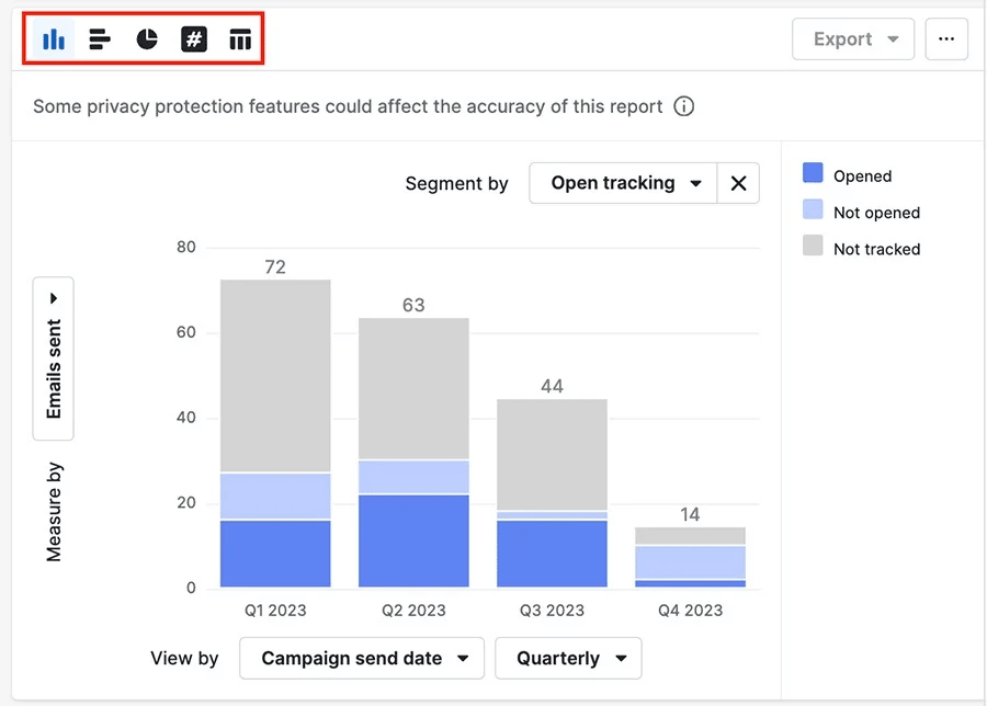 email automation tools pipedrive email analytics