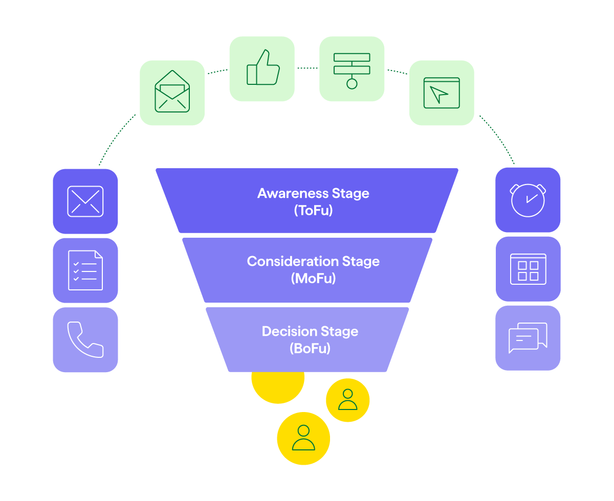 Sales Funnel