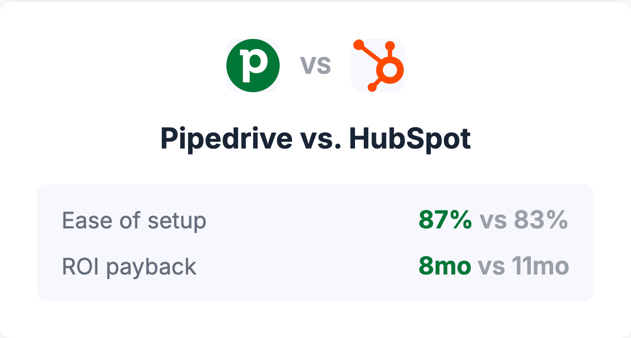 Pipedrive vs. HubSpot — G2 comparison