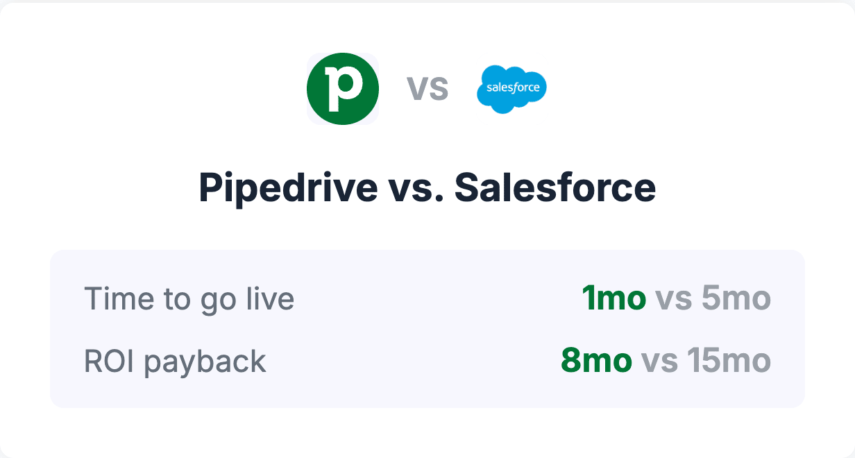 Pipedrive vs. Salesforce — G2 comparison