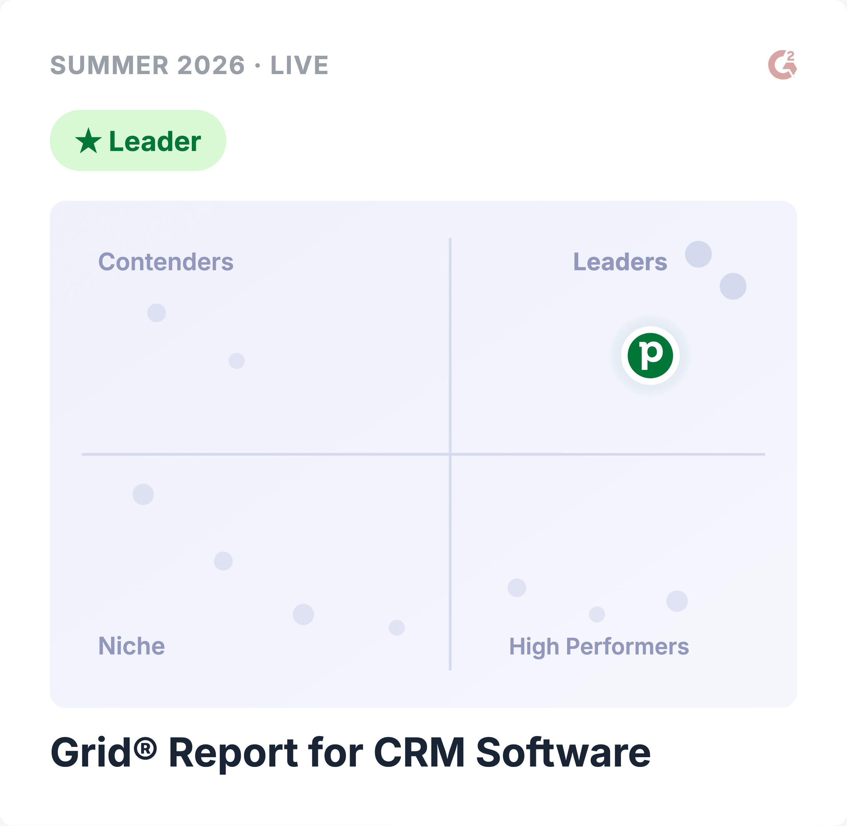 G2 Grid® — CRM category, Summer 2026