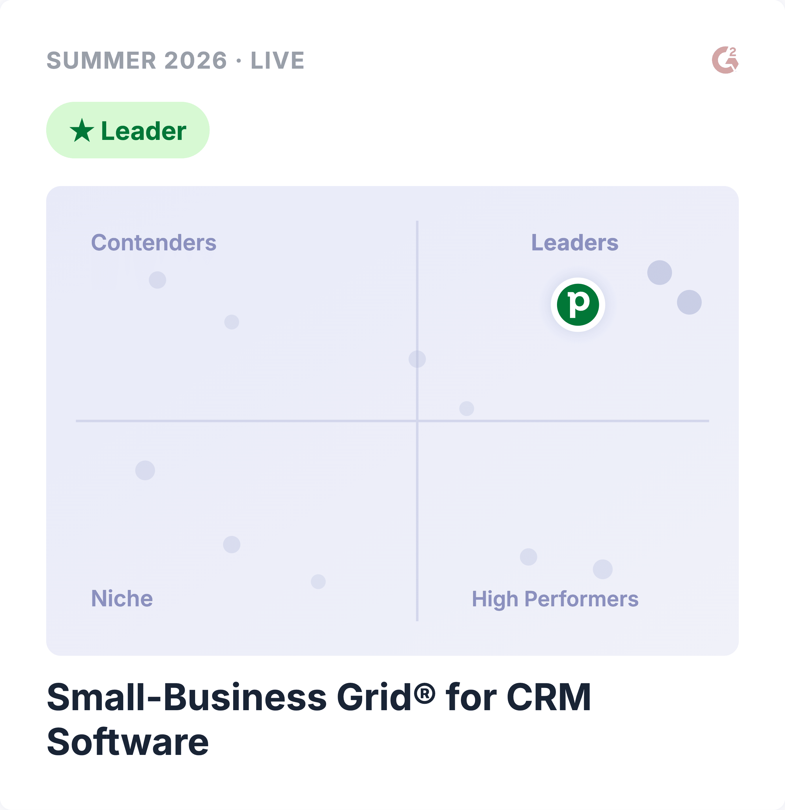 G2 Grid® — Small-Business CRM Software category, Summer 2026