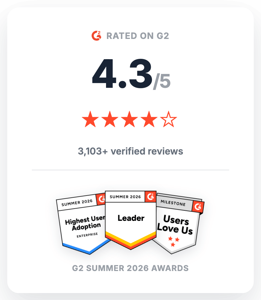 G2 rating, review count, and Summer 2026 award badges