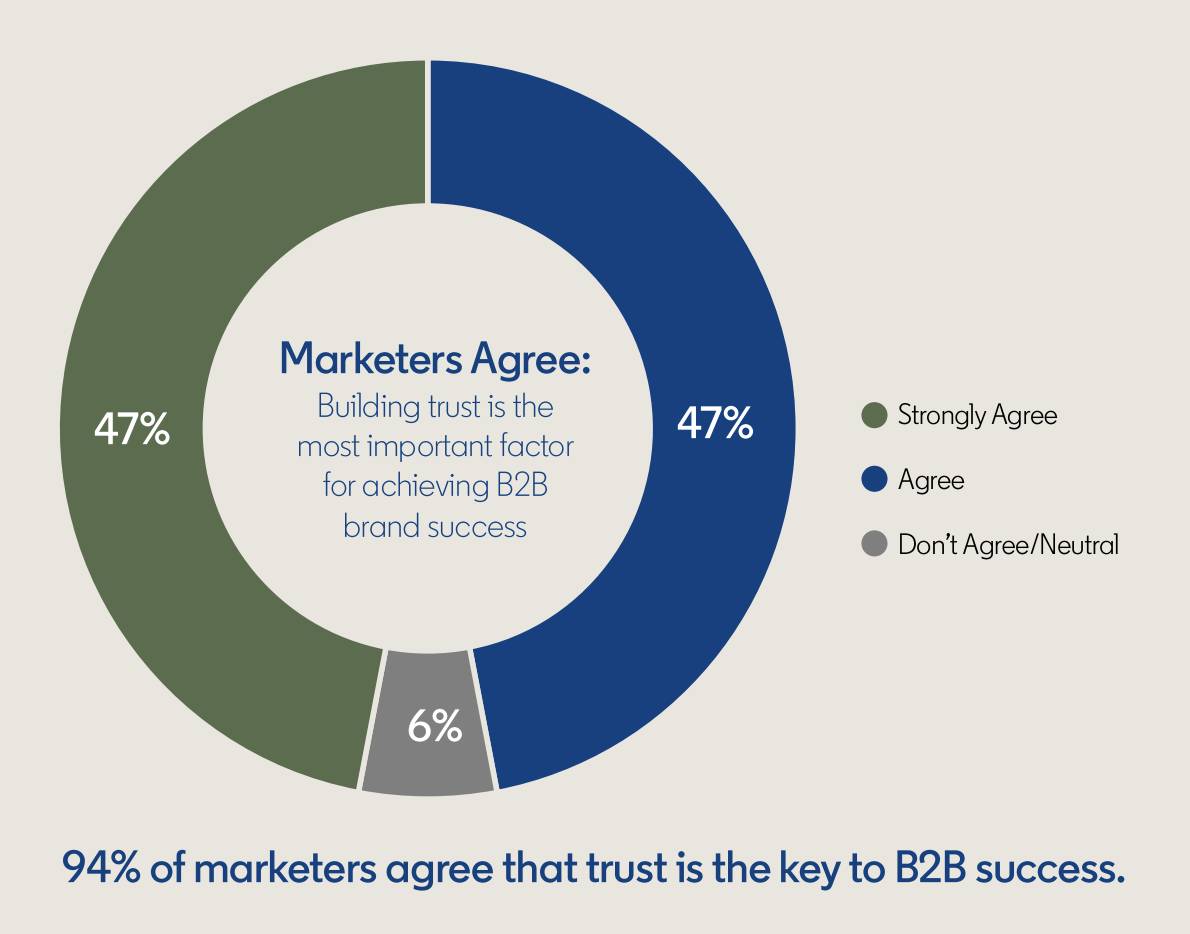 how to use LinkedIn for sales trust research