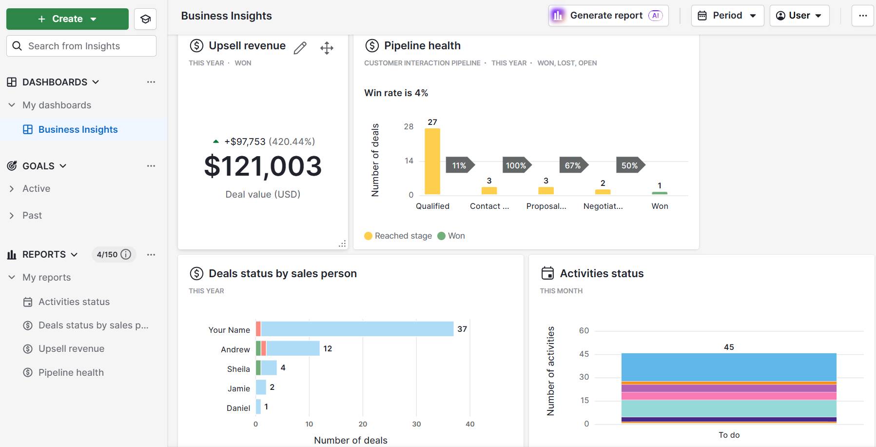 client acquisition Pipedrive's sales reporting software