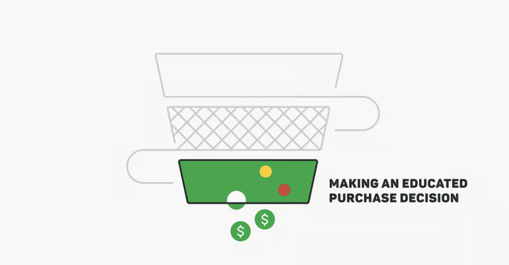 client acquisition bottom of the funnel