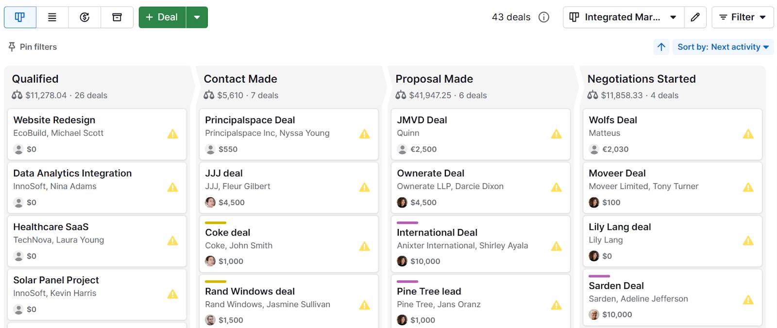 client acquisition Pipedrive's Pipeline Management software