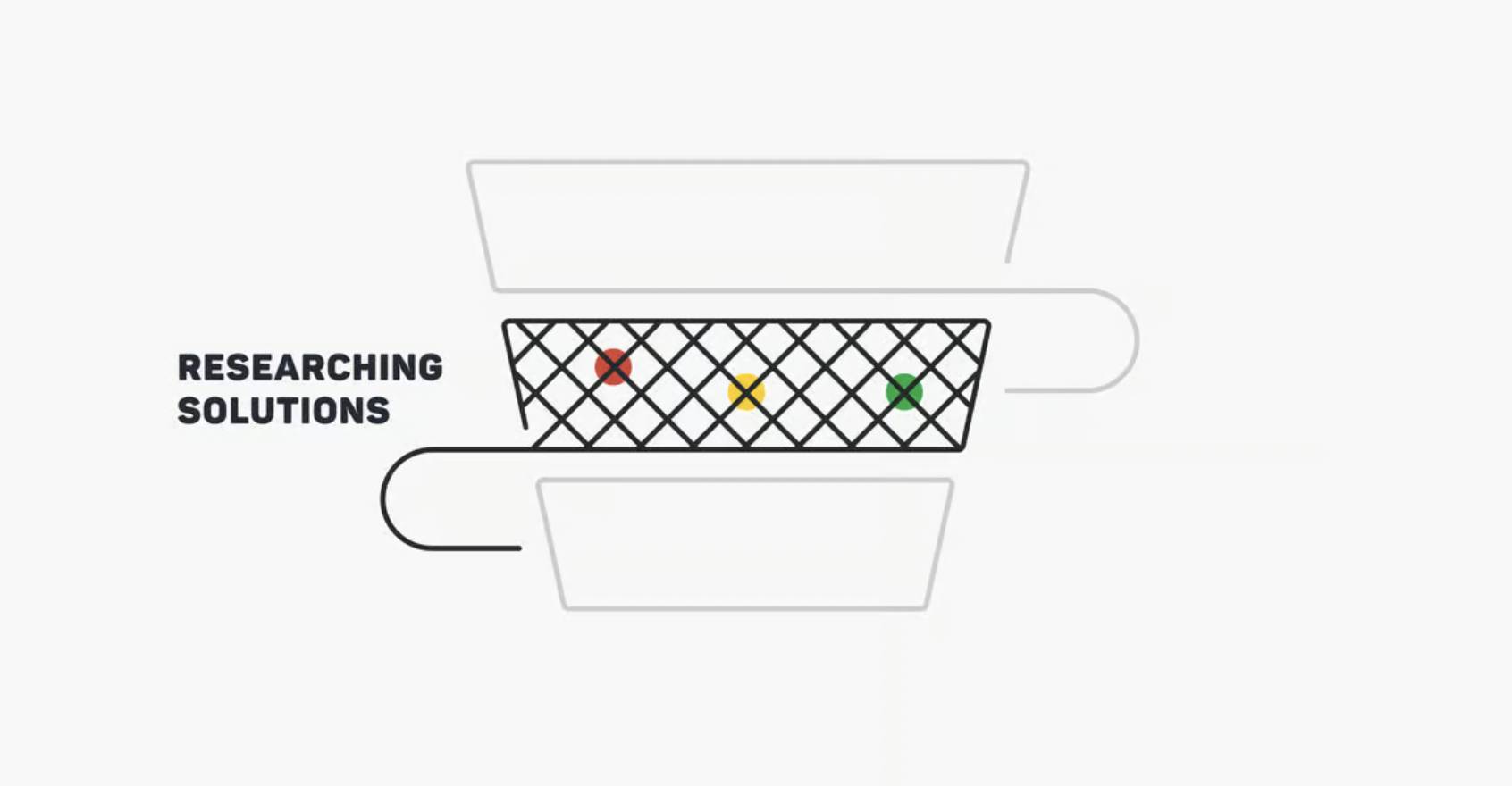 client acquisition middle of the funnel