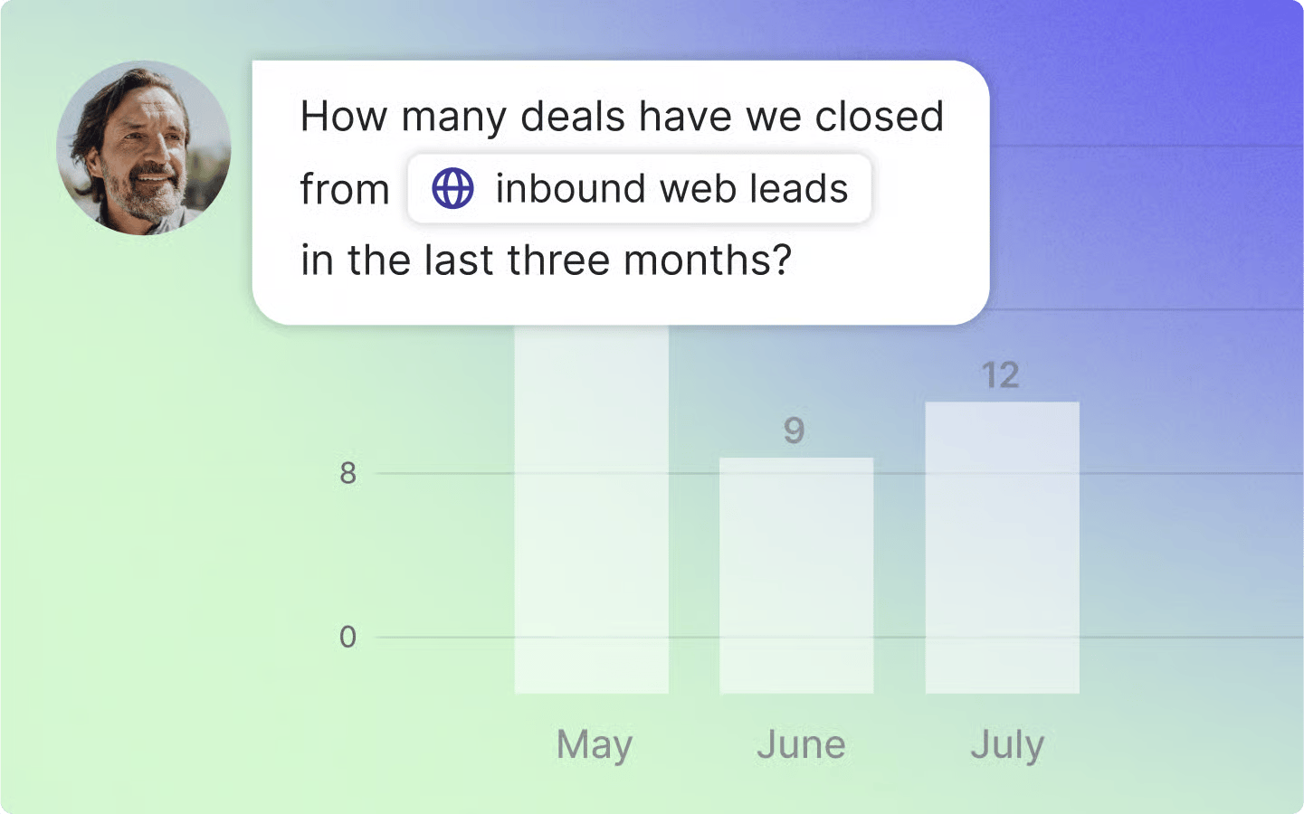 key account management Pipedrive AI report generator