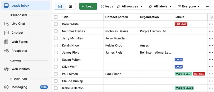 lead scoring pipedrive