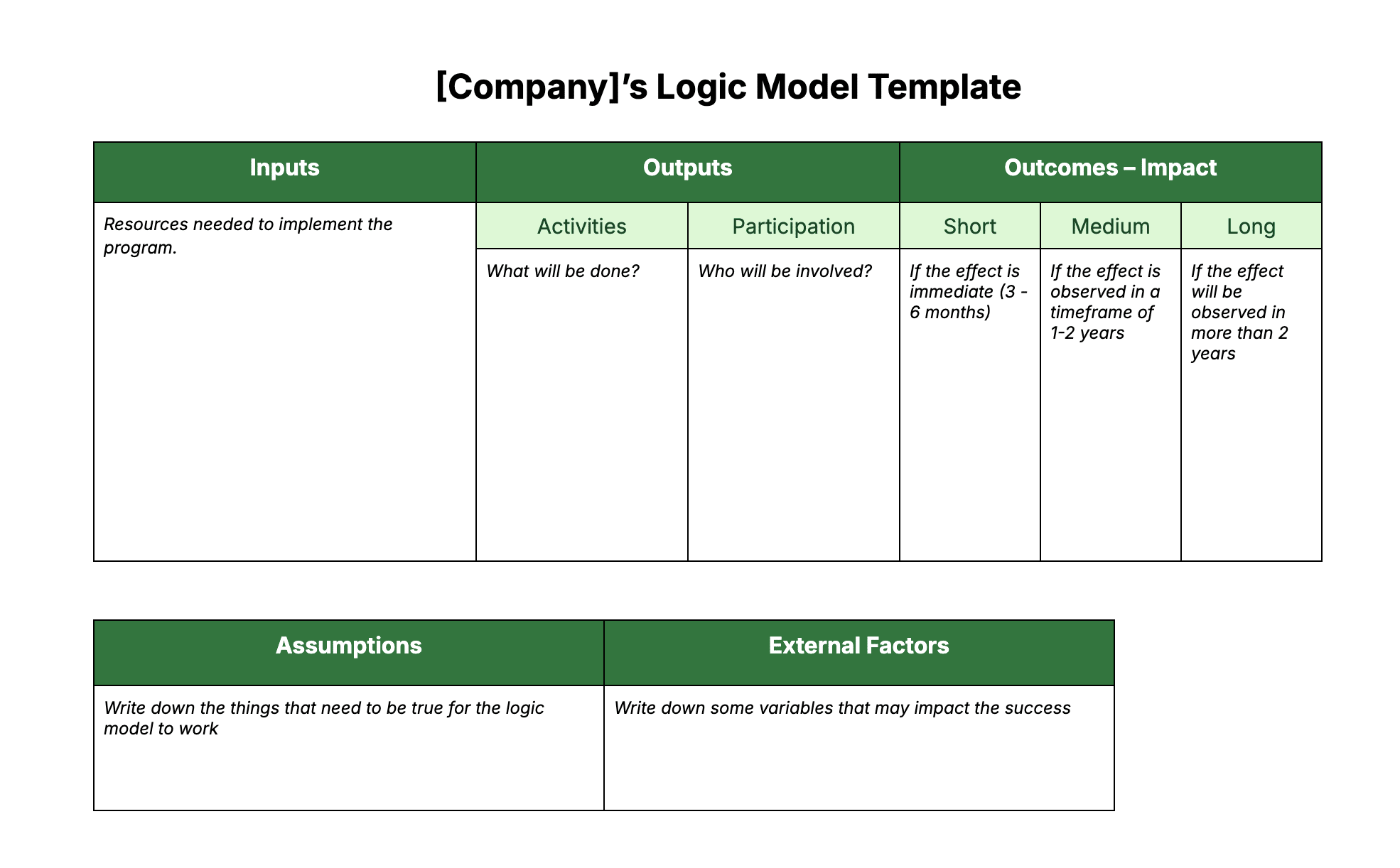 logic model template Pipedrive template