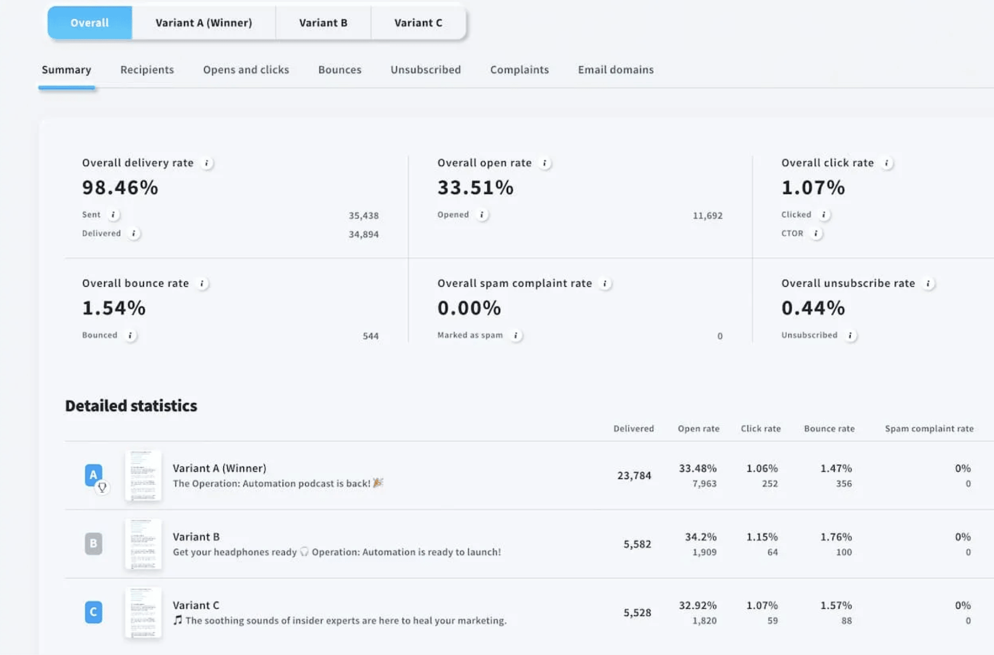 mailchimp alternatives GetResponse email platform
