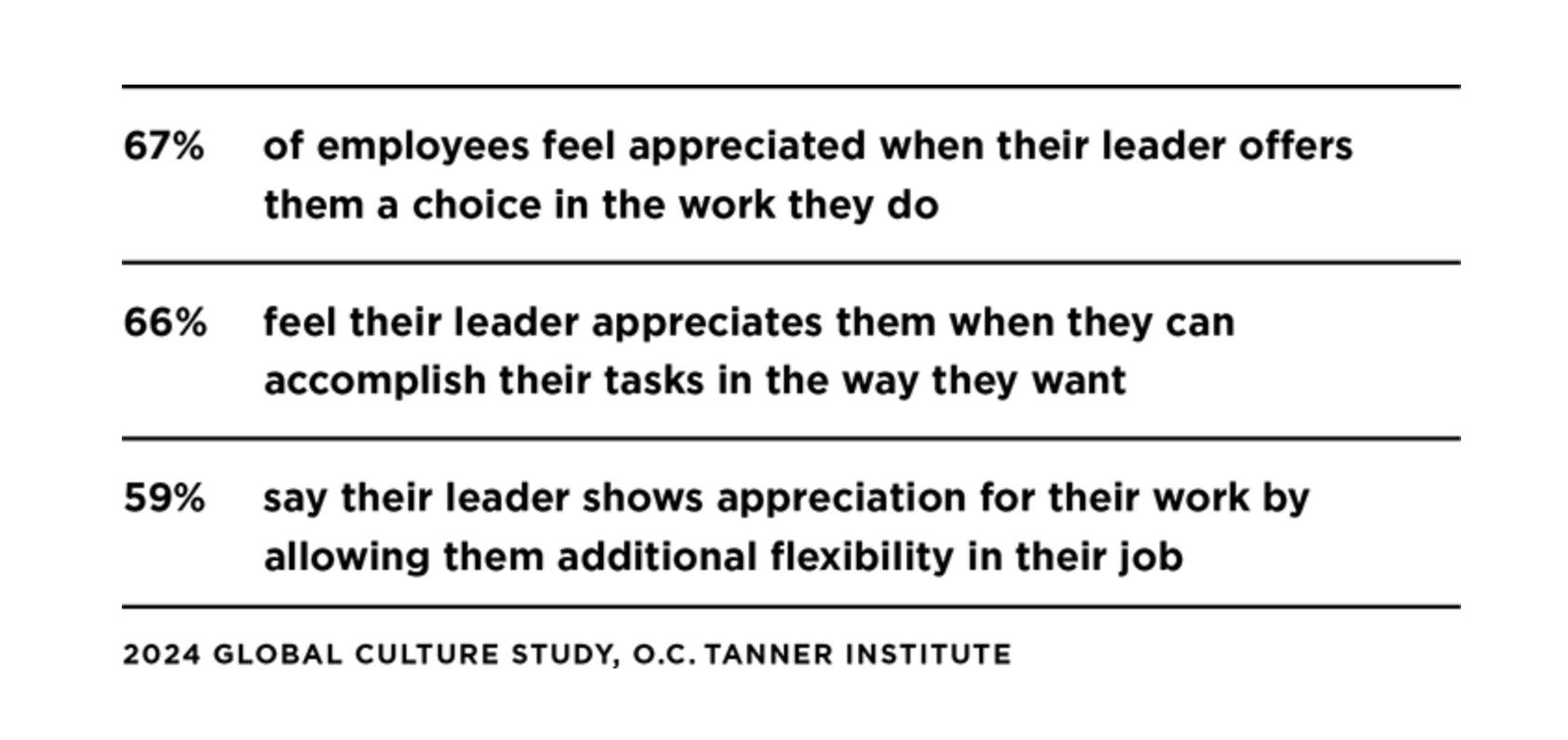 management courses online flexible work perceptions