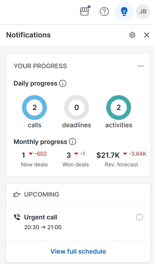 marketing audit Pipedrive's Notifications