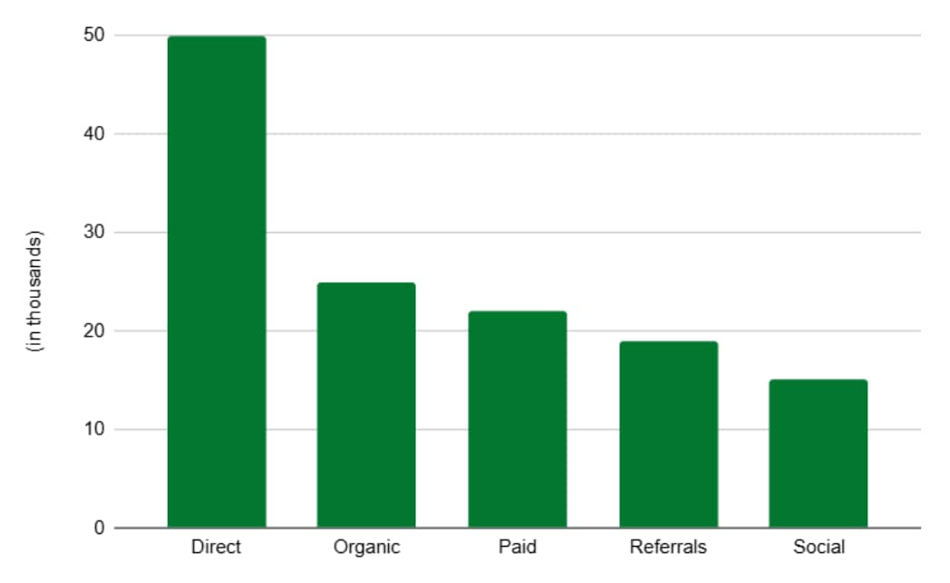 marketing audit channel performance