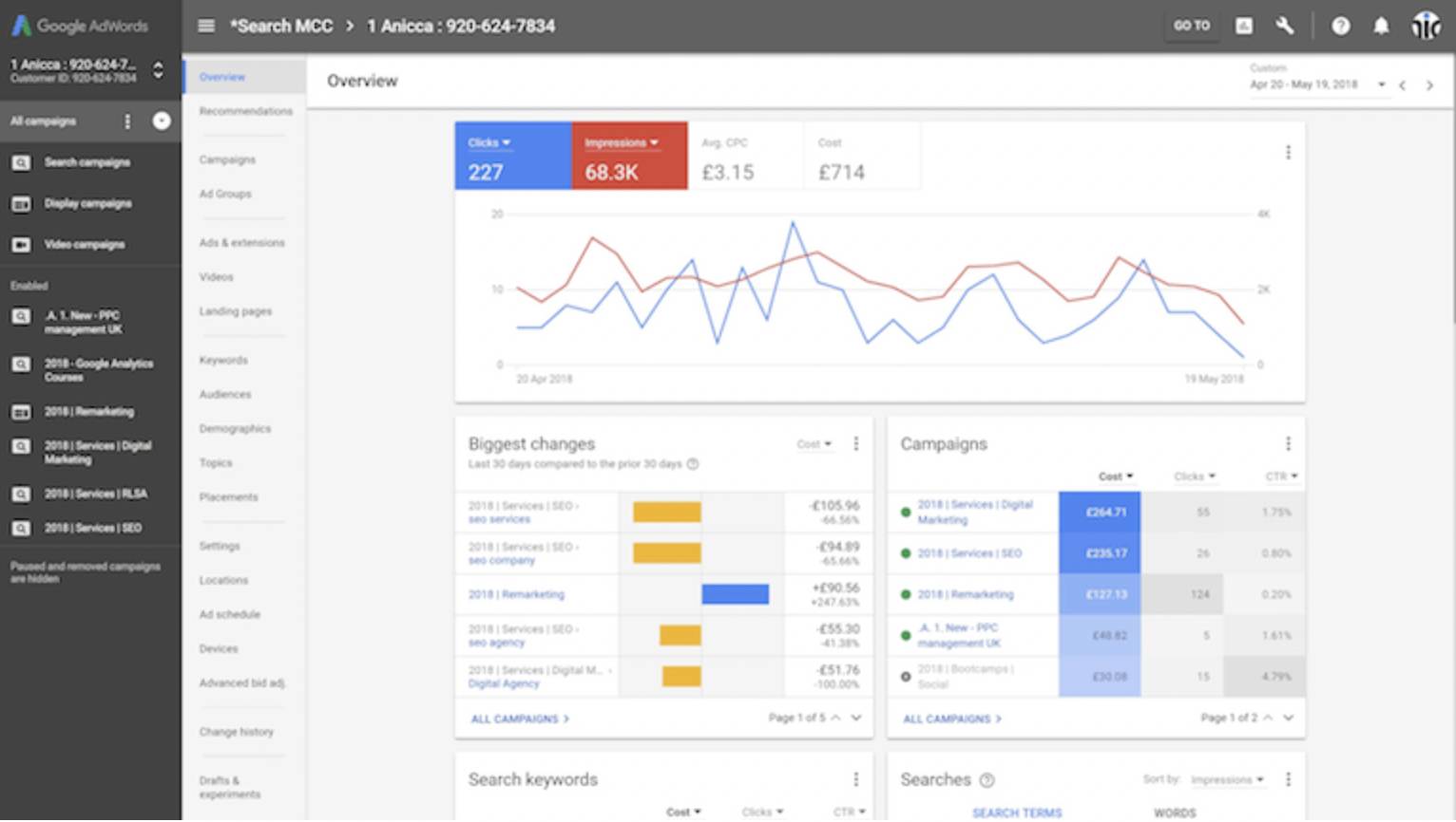 marketing audit google ads dashboard