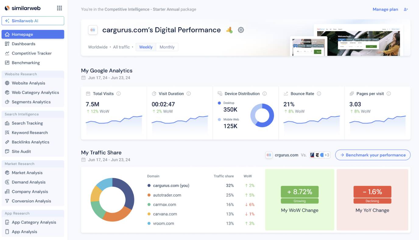 marketing audit google ads dashboard